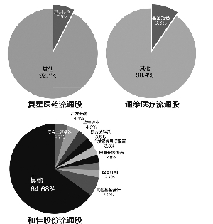 医疗服务炙手可热 资本竞逐8万亿蛋糕(组图)