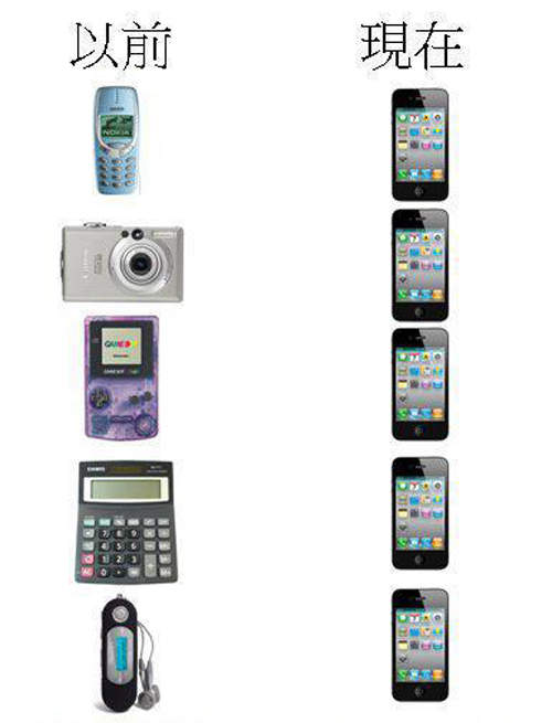 智能手机未来发展12种新趋势(组图)