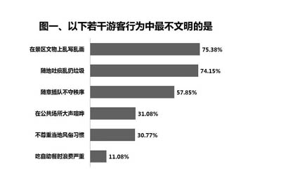 中国消费者协会发布2013年旅游餐饮调查报告