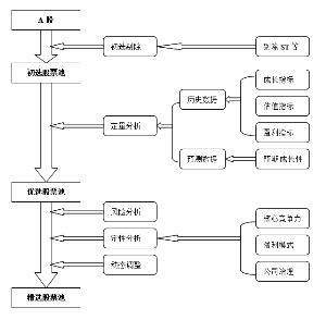 东方保本混合型开放式证券投资基金招募说明书