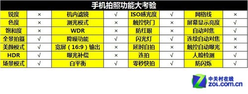TD版魅族MX3拍照功能列表