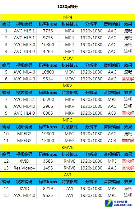 黄金1080P+双四核CPU TD版魅族MX3评测