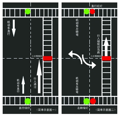 园区首推行人二次过街 过条马路非得百米冲刺?