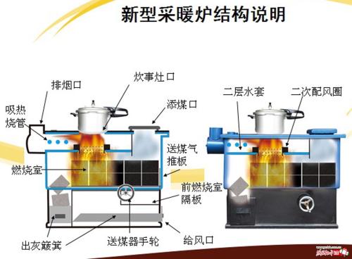 型煤与新型采暖炉