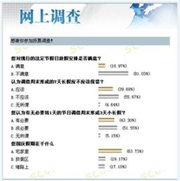 假日办调查问卷三种休假办法 网友直呼:假日办