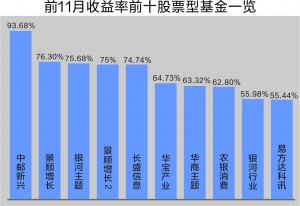 均赚20% 中邮新兴产业领跑(组图)-旋极信息(3