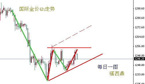 肖熠金:12月2日现货黄金、白银行情走势分析(