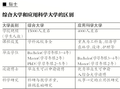 明夏全德免学费 留学专家全方位支招