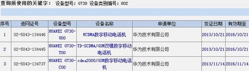 5.5英寸四核机 华为三款新机现身工信部