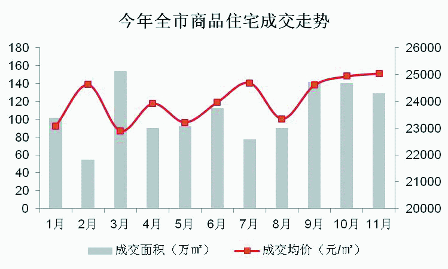 沪新宅成交均价首次突破2.5万元(图)-葛洲坝(6