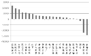 资金闪退 风格频切现谨慎情绪(图)-长源电力(0