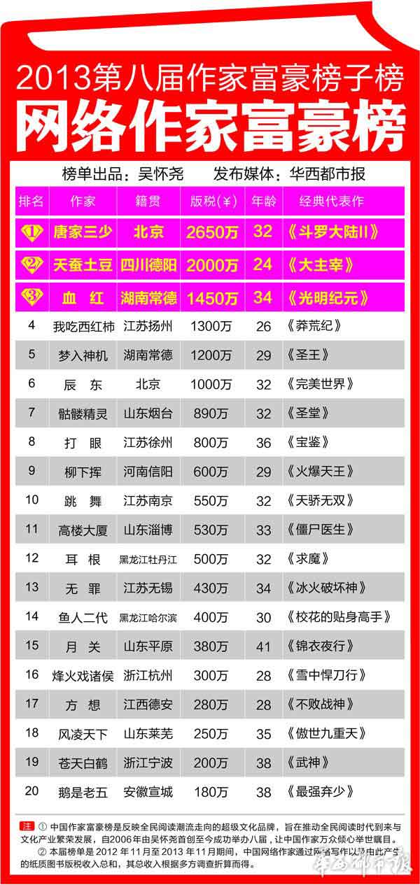 2019中国内地财富排行_表情 2019中国500强排行榜发布,23家化工企业14家医