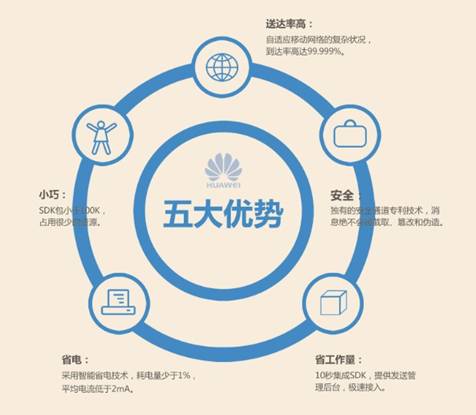 华为推送助力银泰网掘金大数据营销(组图)