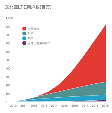 2019年底日本人口数_...户数将超越全球人口数
