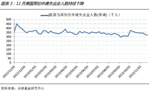 QDII11±йQDII5%