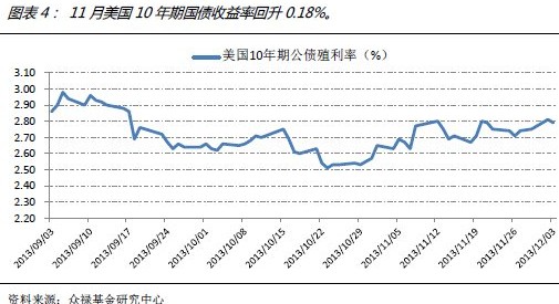 QDII11±йQDII5%