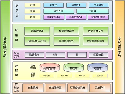 战略聚焦同方大数据产业,促进信息中心软实力