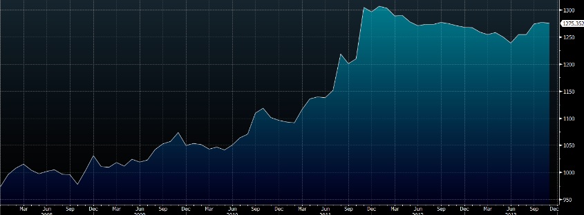 日本截至11月末外汇储备小幅下降(图)