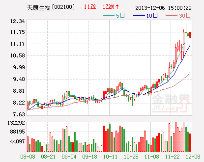 下周机构一致最看好的十大金股(组图)-电科院(