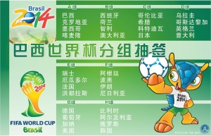 世界杯分组抽签揭晓(图)-中国学网-中国IT综合门