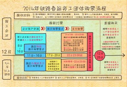 2019春运迁入人口排名_春运图片(2)