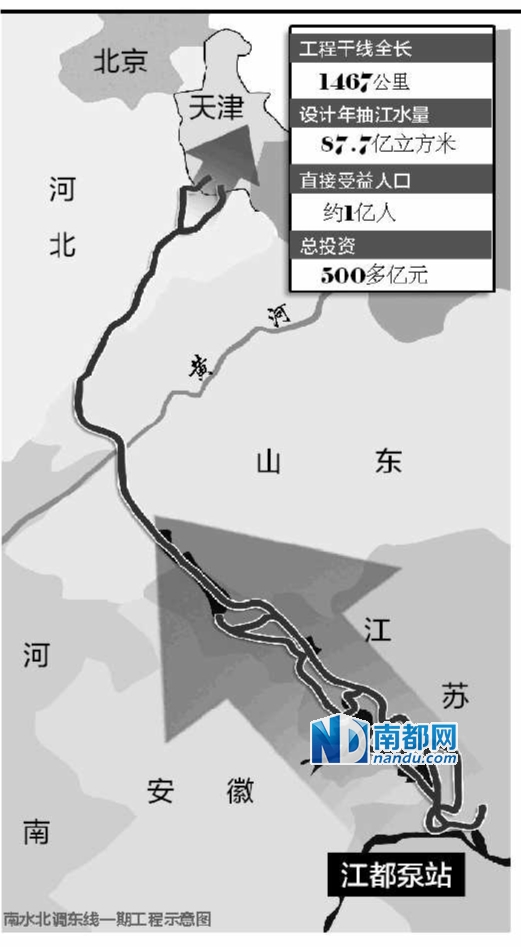 【组图】南水北调东线一期工程通水