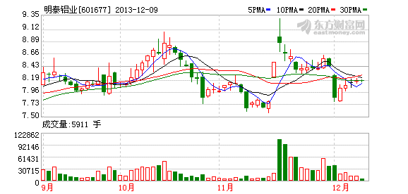 明泰铝业:轨道交通 华丽转身(图)