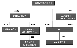 四川天齐锂业股份有限公司非公开发行股票涉及