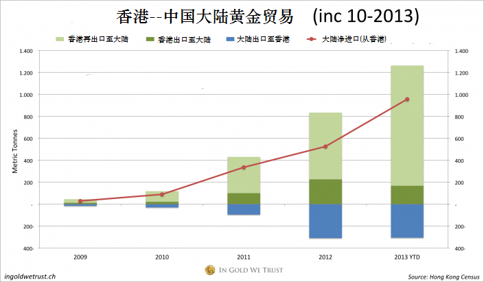 图解2013年中国大妈香港淘金的辉煌战绩