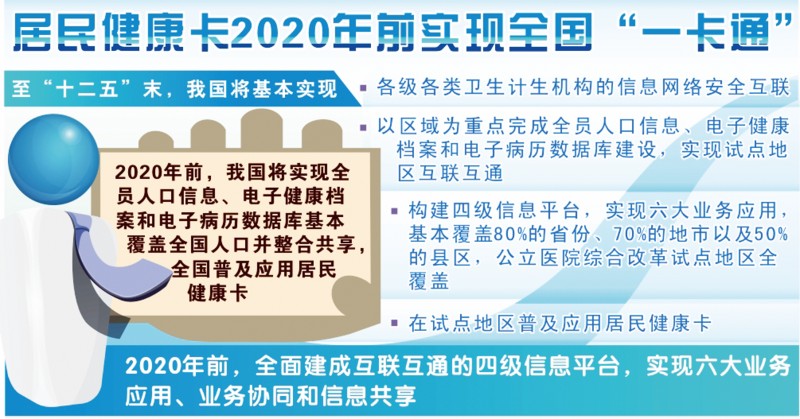 人口健康信息化 指导意见_心理健康手抄报