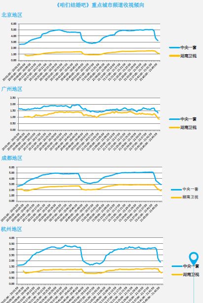 数据来源:尼尔森网联海量样本收视率监测mtam