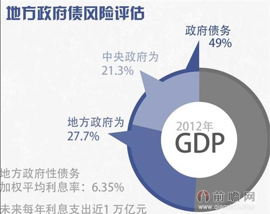 以gdp数据论英雄_大金融新高新高新高 我A分化惊现三大错觉(3)