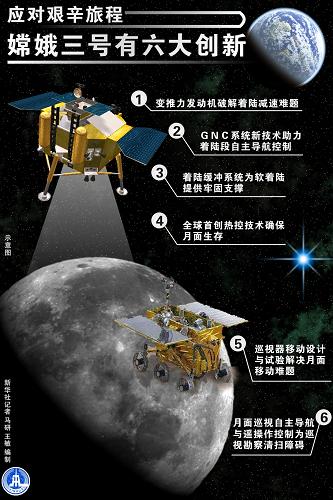 圖表：應對艱辛旅程 嫦娥三號有六大創(chuàng)新 新華社記者 馬研 王敏 編制