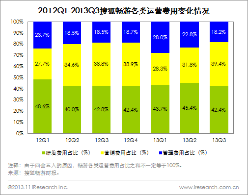 艾瑞读财报:畅游移动市场三线布局,平台化战略布局初见雏形