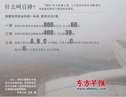 十大机场飞北京航班提升机长标准:要能在雾霾中二类盲降