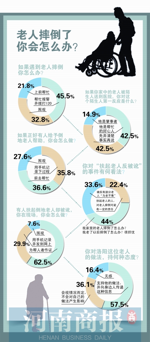 老人口热_人口普查(3)