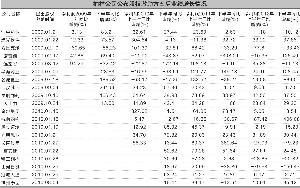 效果解密:仅供业绩快车行驶一年(组图)-格力电