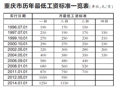 上夜班工资有哪些计算方法