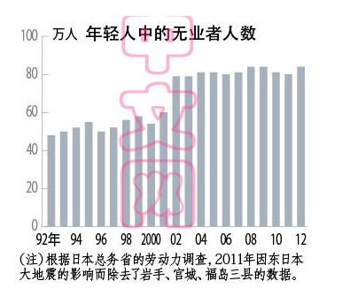 80后人口数量_80后的回忆图片