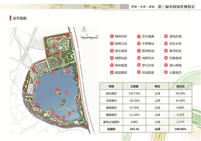 武清今冬明春在绿博园及周边建3万亩生态林- 