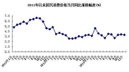 前11月北京城镇居民人均可支配收入36736元 