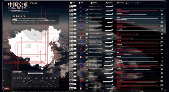 图研所供稿中国历年空难资料图