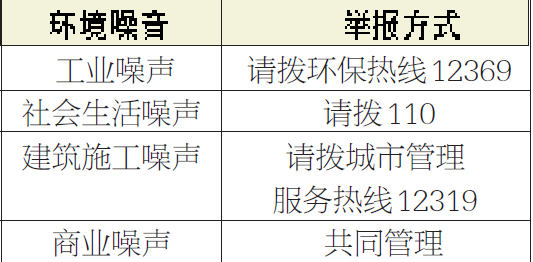 【图】噪音投诉前最好先分分类(图)        核心提示:近年来,噪音污染