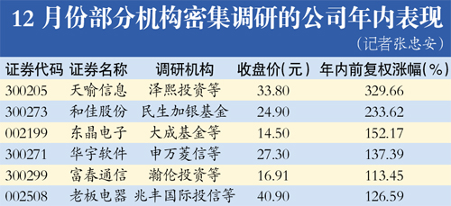 机构岁末密集调研为明年探路(组图)-珠海港(00