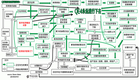 一张图告诉你QE退出的连锁反应-搜狐证券