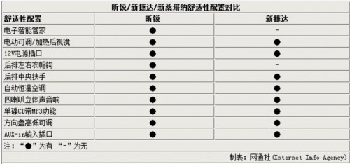 上海大众斯柯达昕锐热销 11月大增四成(组图)