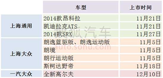 各车企年底上市新车一览表