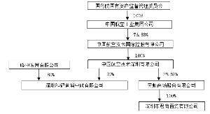 天虹商场股份有限公司公告(系列)(图)