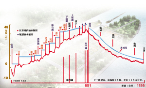 江苏，为缺水的北方送去一条河(组图)-搜狐滚动