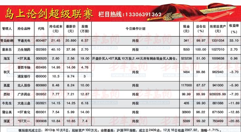 市场都不知道炒啥好了(图)-光大证券(601788)-